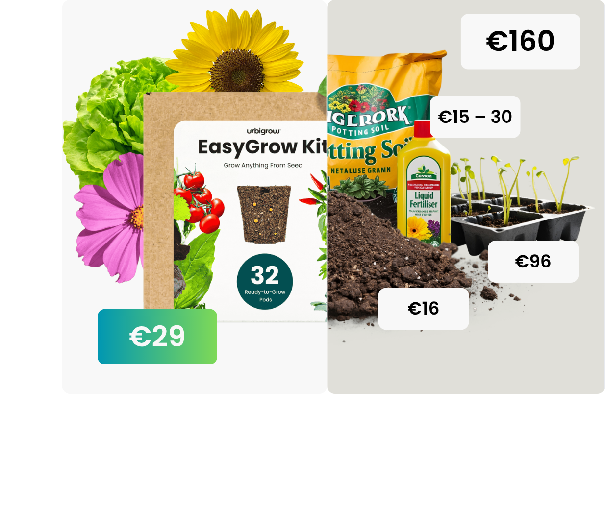Save Money on This Kit Compared to the Prices of Individual Components